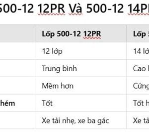 vo-lop-xe-o-to-tai-500-12-12pr-casumina-so-sanh